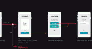 User flow: come uno ux definisce il percorso utente